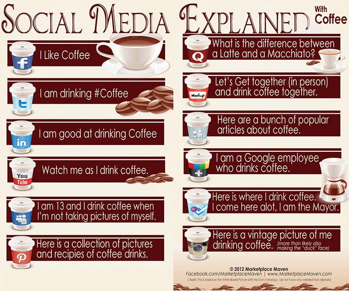 Social-Media-Explained-with-Coffee